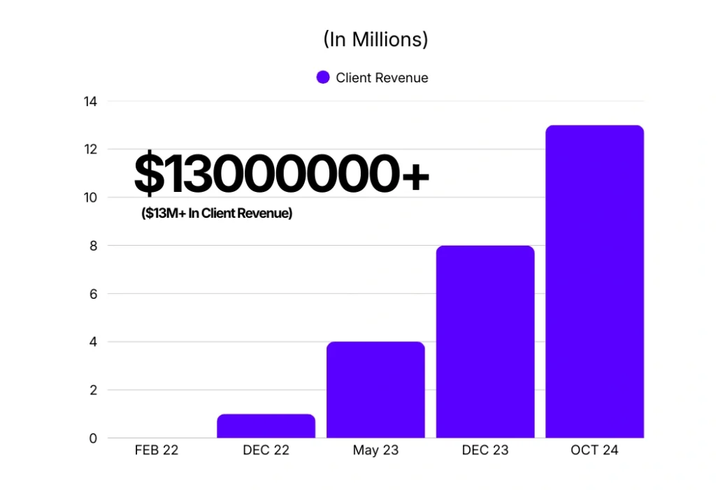 $13 Million in client revenue charts graphics.jpg