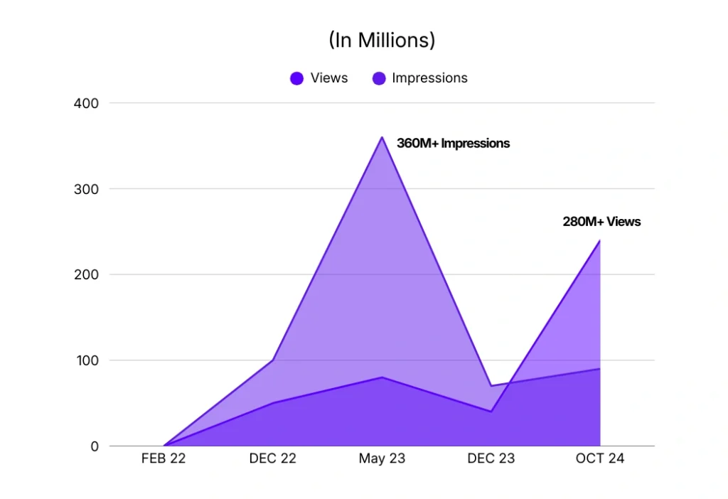 Infloia Personal Branding & Positioning & Growth systems 280m+ views